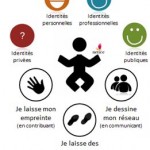 Netice (netice.fr) schéma sur l'identité numérique